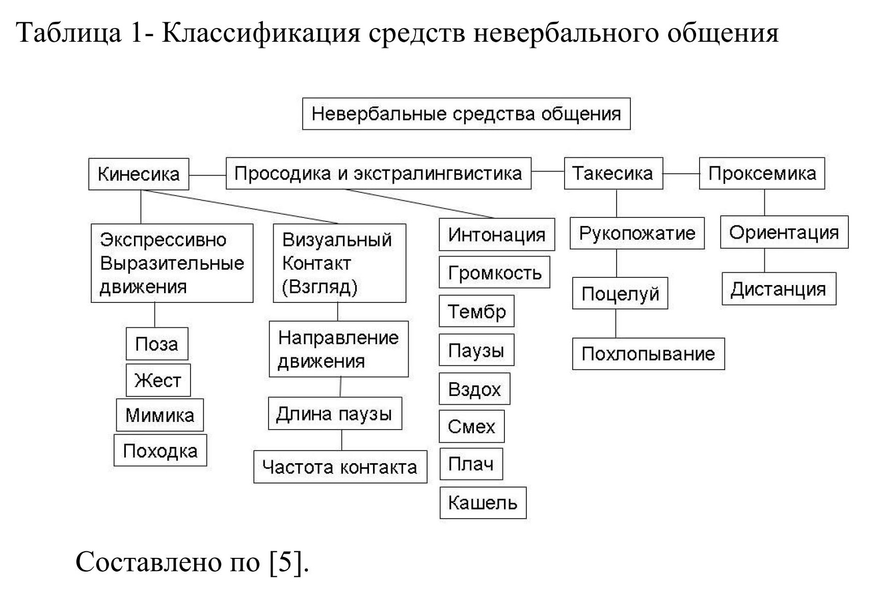 7 техник активного слушания