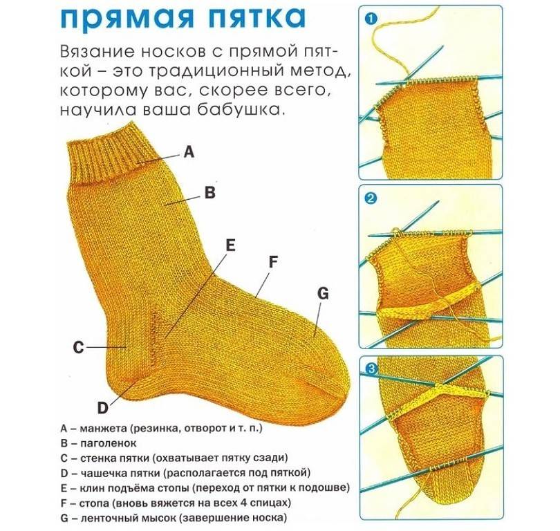 Как вязать пятку носка на спицах, подготовка и процесс работы