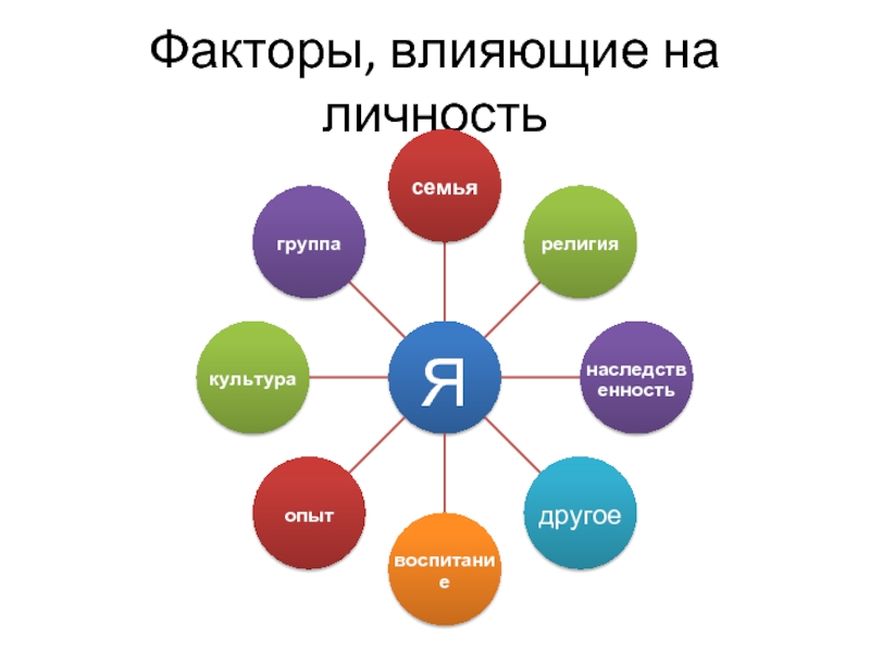 Процесс развития личности презентация