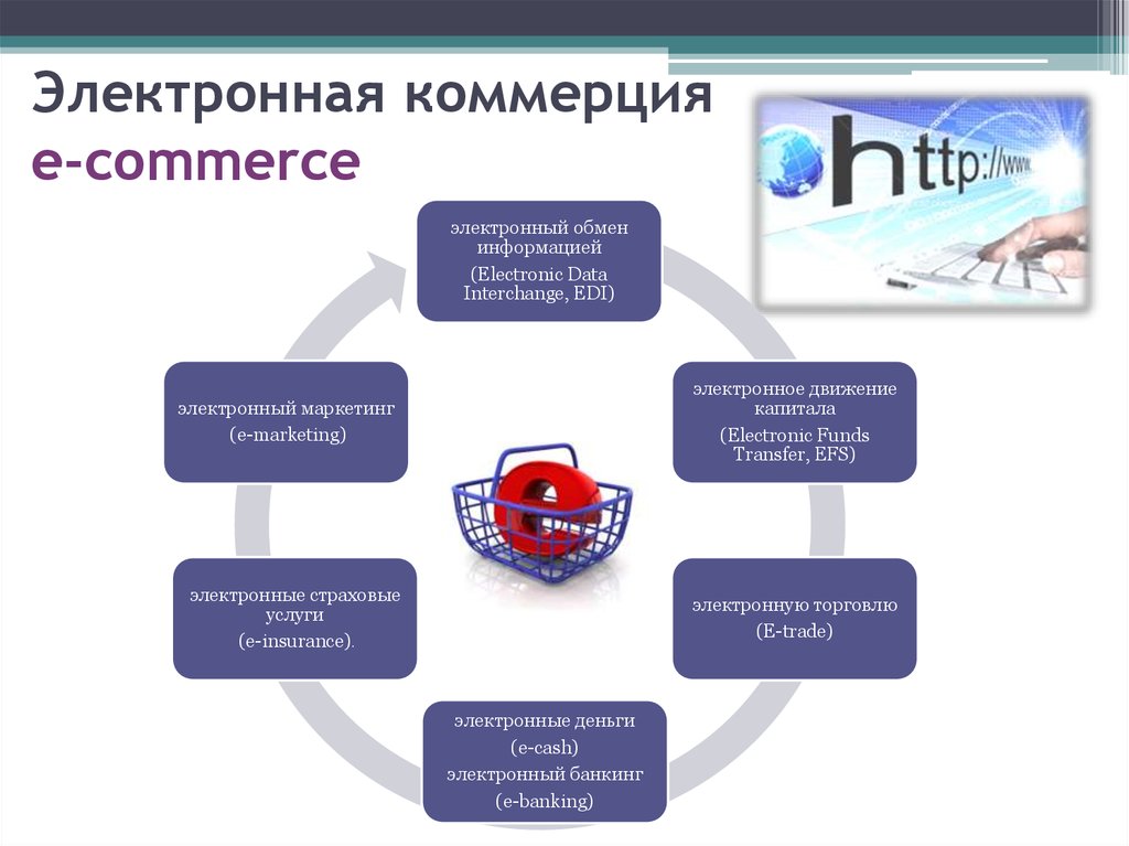 Что такое e commerce проект