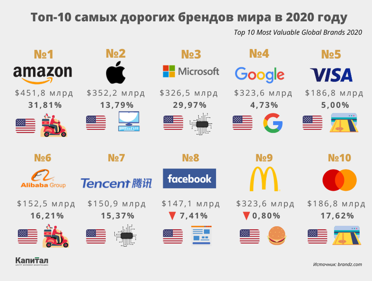 Самая дорогая одежда в мире: топ-15 мировых брендов 2023