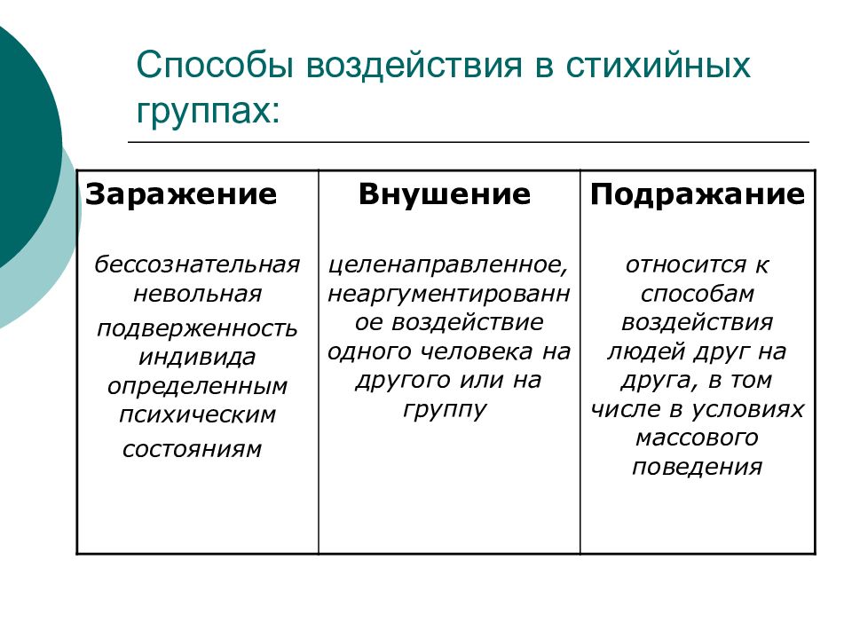 Воспитательный метод воздействие которого основывается на подражании образцам поведения это