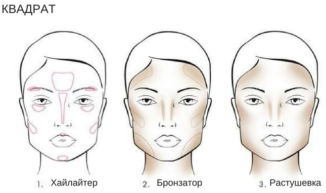 Коррекция круглой формы лица с помощью макияжа
