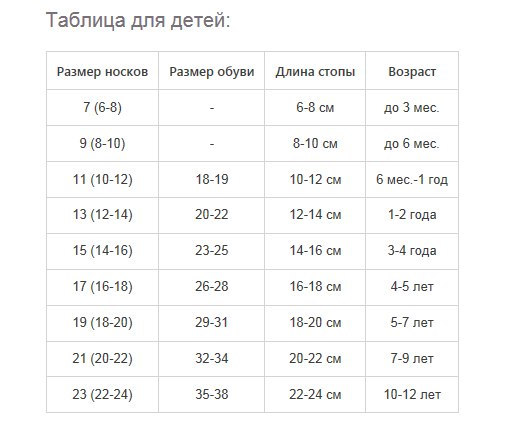 Таблица размеров в сантиметрах носков для детей и как выбрать на каждый возраст