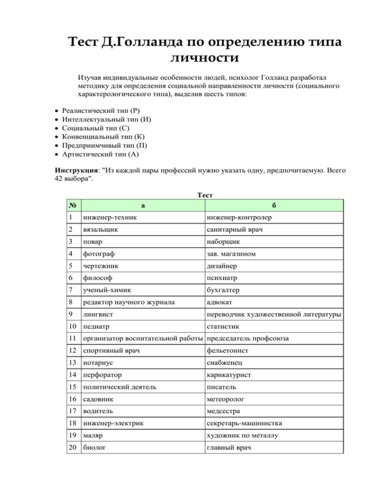 Голланд профориентация. Тест профессионального личностного типа Голланд. Типы личности по тесту д Голланда. Результаты теста Голланда. Опросник Дж. Голланда.