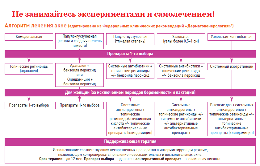 Ксеомин: терапия акне, постакне и себореи кожи лица | портал 1nep.ru