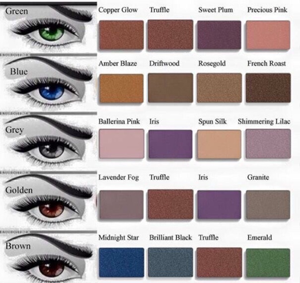 Как выбрать тени для век: лучшие оттенки по цвету глаз, волос и типу внешности - новости - 66.ru