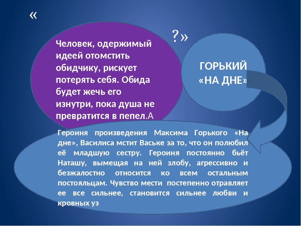 Как отомстить: 15 шагов (с иллюстрациями) - wikihow
