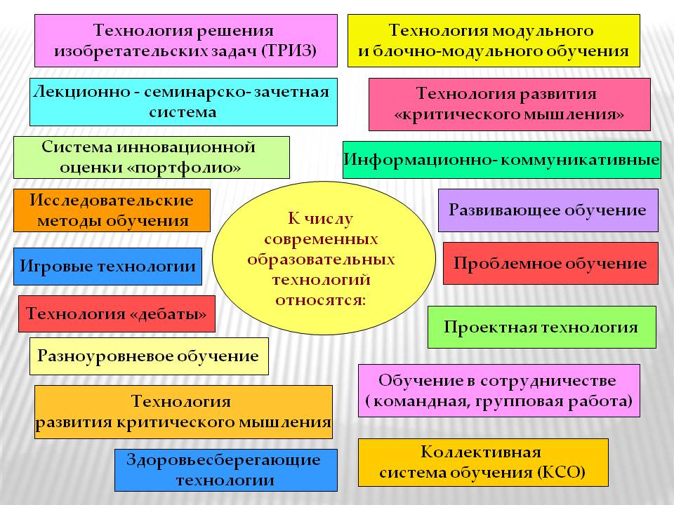 Метод проектов как инновационная педагогическая технология