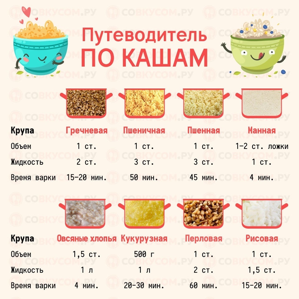 Как сварить манную кашу без комочков