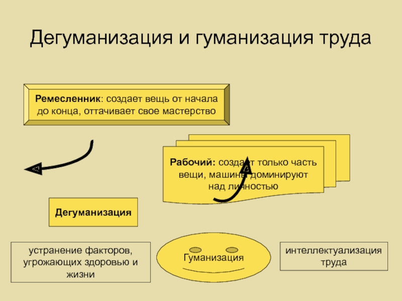 Психологические защиты личности с примерами и комментариями.