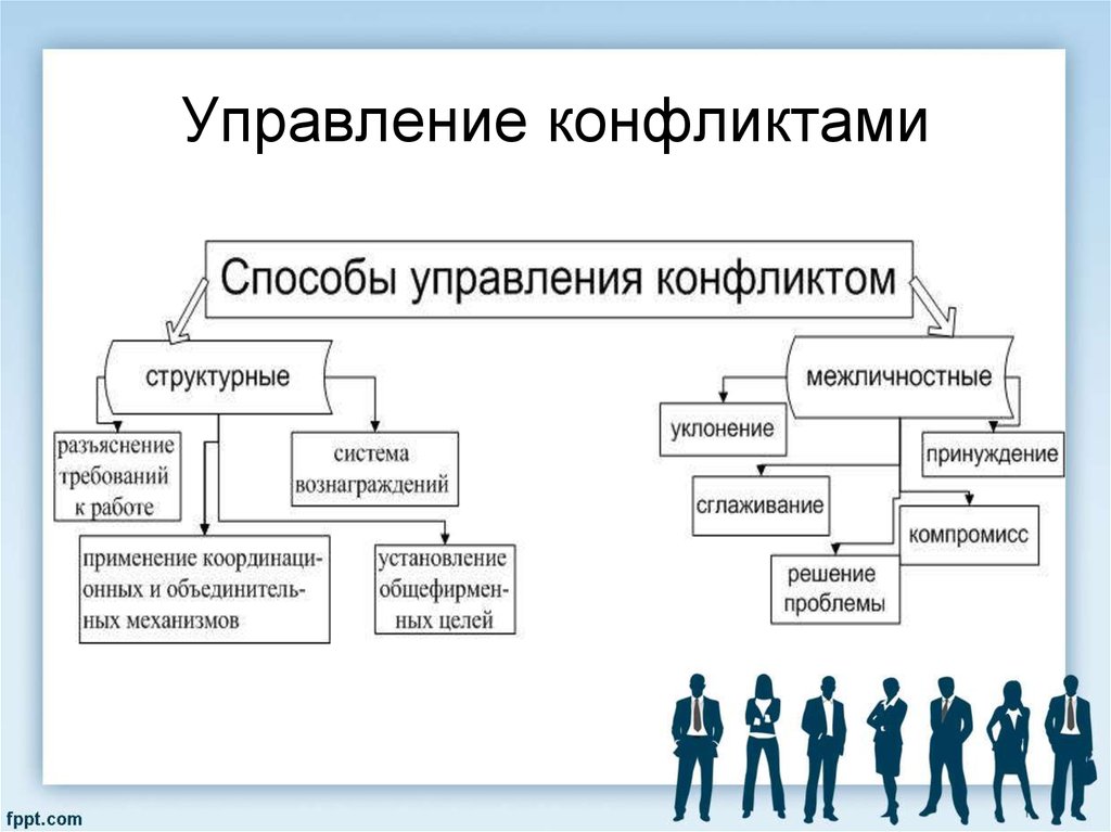 Как управлять конфликтами | сила лиса