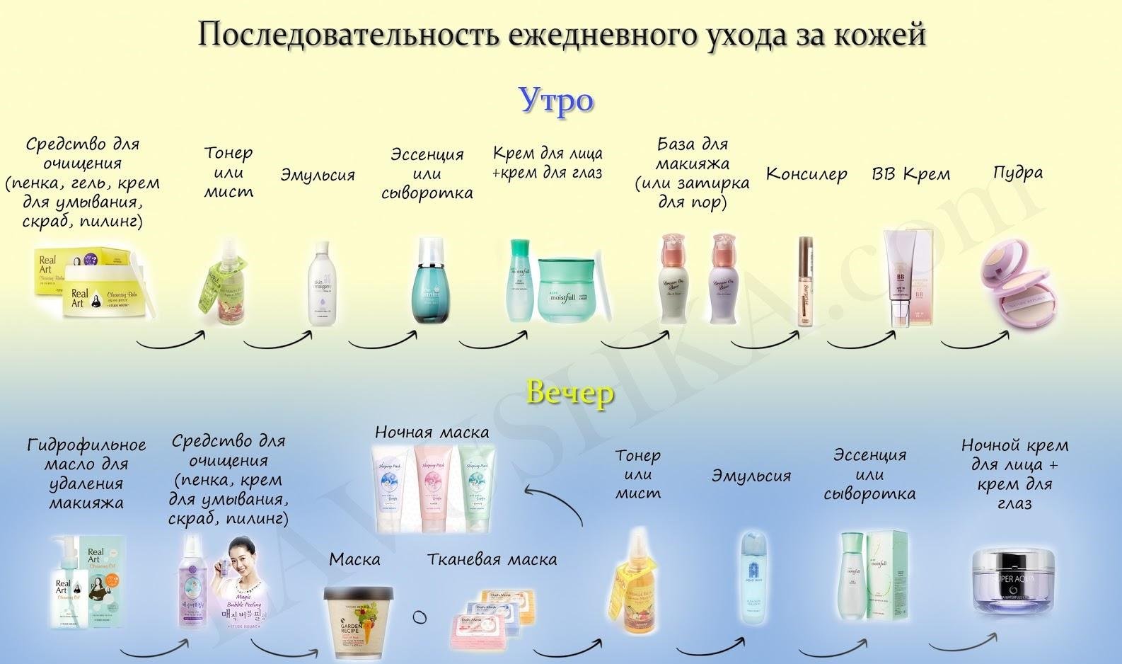 Самые эффективные народные средства для кожи лица