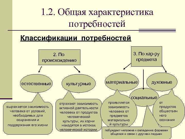 Человек – заложник своих потребностей / советник олег тет